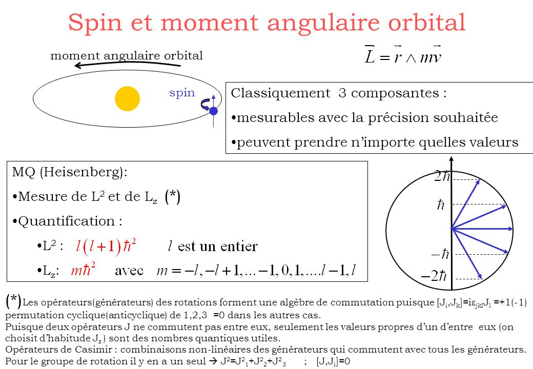 moment cinetique orbital